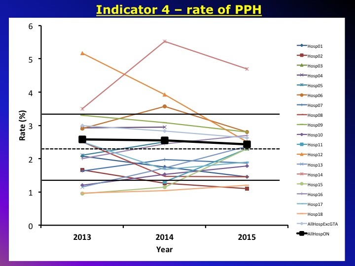 Indicator 4