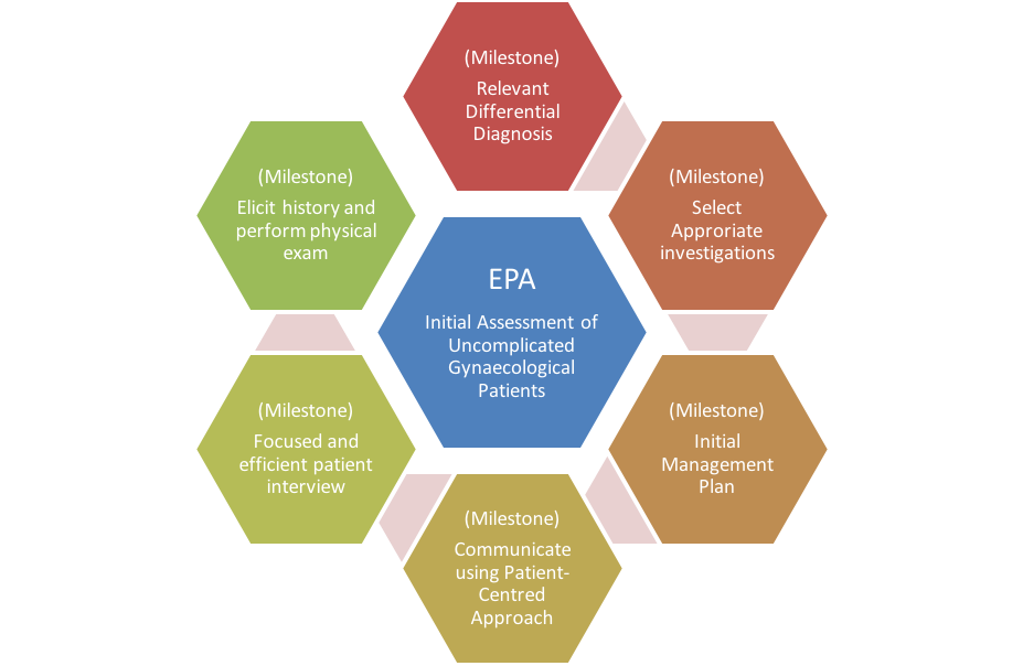 EPA Chart