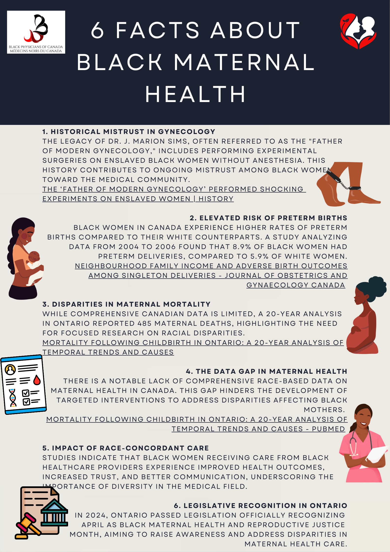 Infographic of the six facts with illustrations